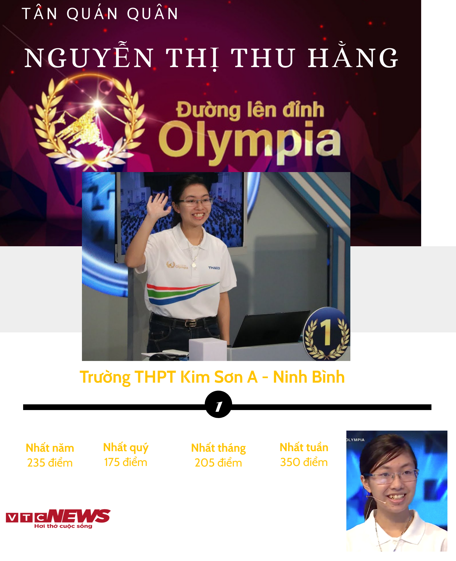Nữ sinh Ninh Bình xuất sắc giành quán quân Olympia năm thứ 20 - 3