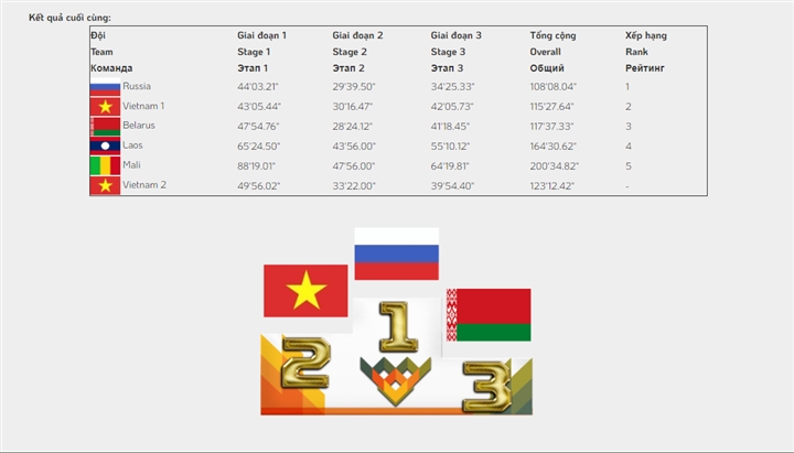 Đội tuyển Việt Nam vô địch 'Xạ thủ bắn tỉa' Army Games 2021 - 3