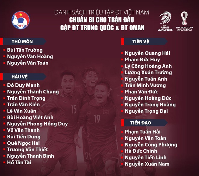 Thầy Park gọi 32 cầu thủ cho trận đấu Trung Quốc v&agrave; Oman ảnh 2
