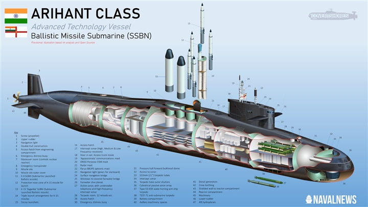 Các nước châu Á đua nhau mua tàu ngầm tấn công – Vũ khí răn đe hiệu quả? - 3