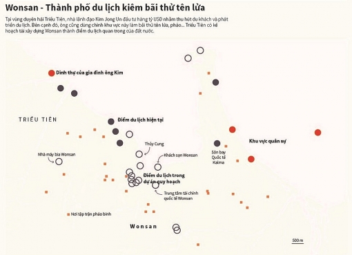 thien duong du lich kiem bai thu ten lua cua trieu tien