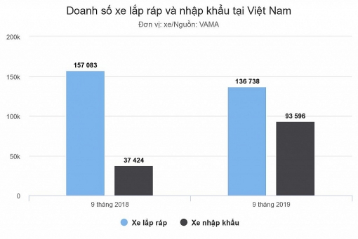 nhung cuoc dua thi phan nong nganh oto viet