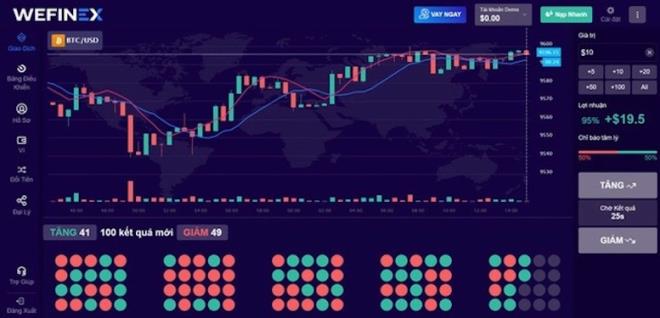 Cảnh báo nguy cơ lừa đảo dưới hình thức đa cấp, cá cược Wefinex - 2