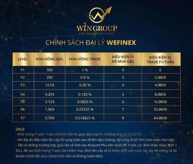 Cảnh báo nguy cơ lừa đảo dưới hình thức đa cấp, cá cược Wefinex - 3