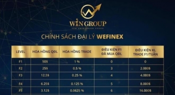 Cảnh báo nguy cơ lừa đảo dưới hình thức đa cấp, cá cược Wefinex