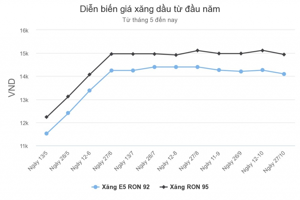 3429 din bin gi xng du t u nm