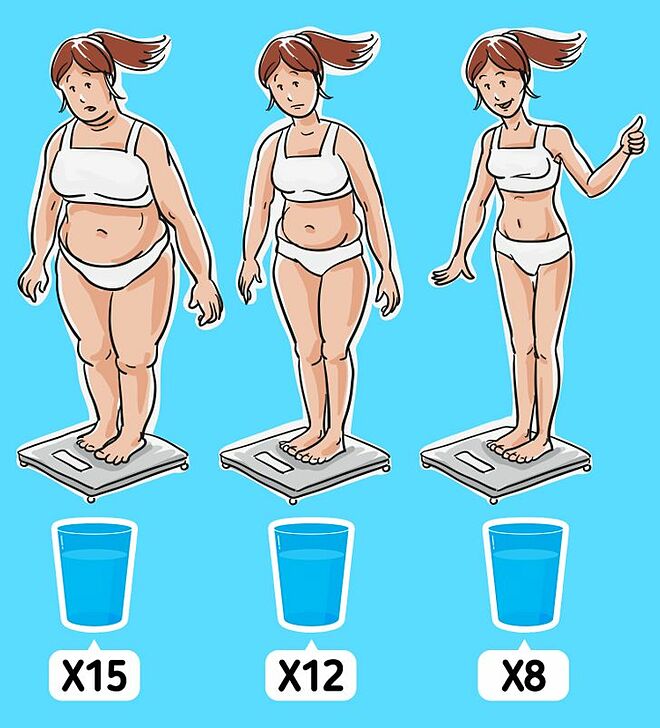 Giới tính, tuổi tác, cân nặng đều ảnh hưởng đến lượng nước mà bạn cần mỗi ngày.