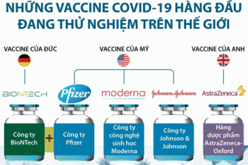 Cuộc chạy đua vaccine Covid-19 đem lại hy vọng lớn cho nhân loại