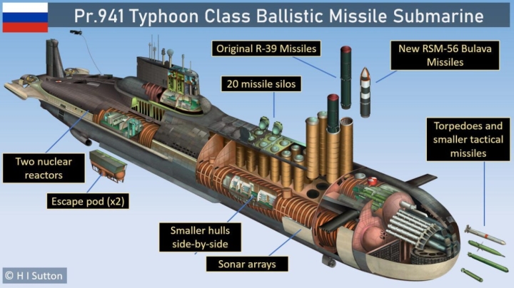 Tàu ngầm hạt nhân Typhoon - Vũ khí xóa sổ cả lục địa - 3