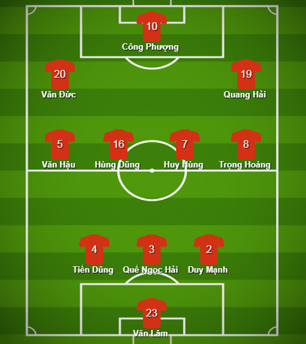 Việt Nam giữ nguyên đội hình, Nhật Bản thay trung phong viet nam giu nguyen doi hinh nhat ban thay trung phong