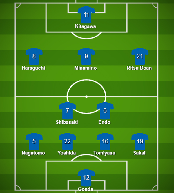 Việt Nam giữ nguyên đội hình, Nhật Bản thay trung phong viet nam giu nguyen doi hinh nhat ban thay trung phong