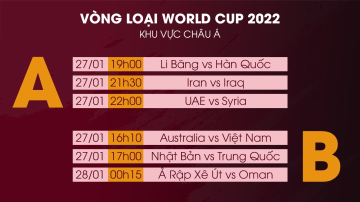 Nhận định bóng đá Australia vs Việt Nam, vòng loại World Cup 2022 - 3