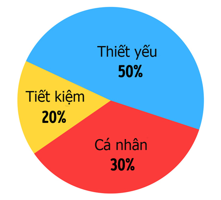 10 quy tac tiet kiem cac trieu phu cung dang lam theo