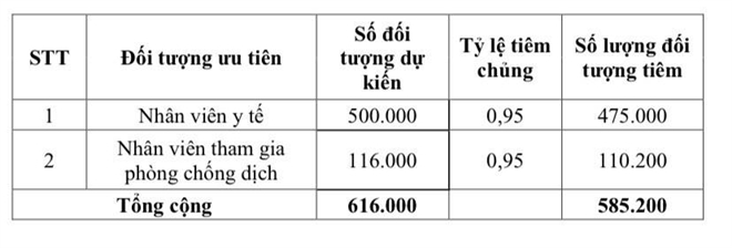 Kế hoạch tiêm 4,8 triệu liều vaccine COVID-19 cho người Việt Nam - 1