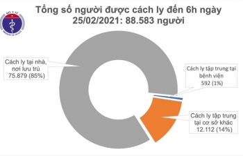 Việt Nam chữa khỏi cho 1.804 bệnh nhân mắc COVID-19