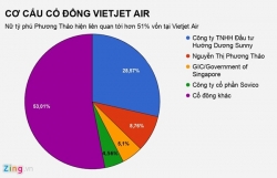 may bay ky niem quan he viet phap gia nhap doi tau sinh dong cua vietjet