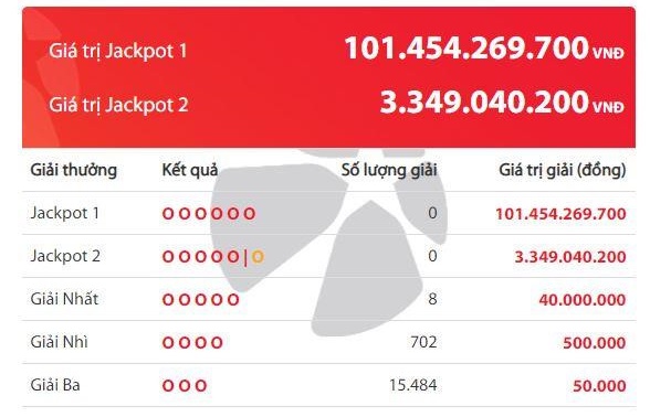 mot khach hang trung jackpot gan 120 ty dong