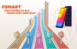 Vsmart tăng trưởng ra sao trong hơn 1 năm qua?