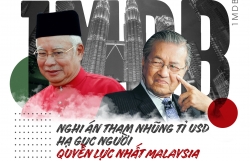 singapore tra lai malaysia hang trieu usd lien quan vu be boi 1mdb