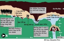 thai lan chan hai con suoi trut nuoc vao hang noi doi bong nhi mac ket