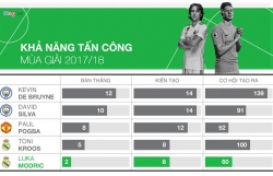 modric nhan qua bong vang world cup 2018