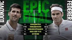 djokovic di vao lich su bang chuc vo dich wimbledon truoc federer