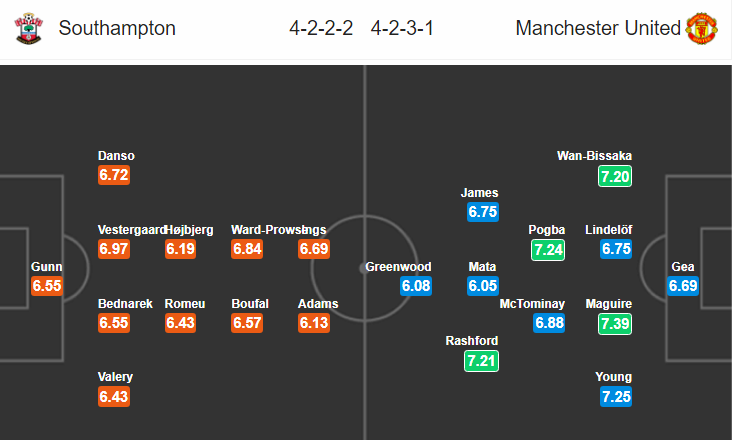 nhan dinh southampton vs man united chua qua gian kho