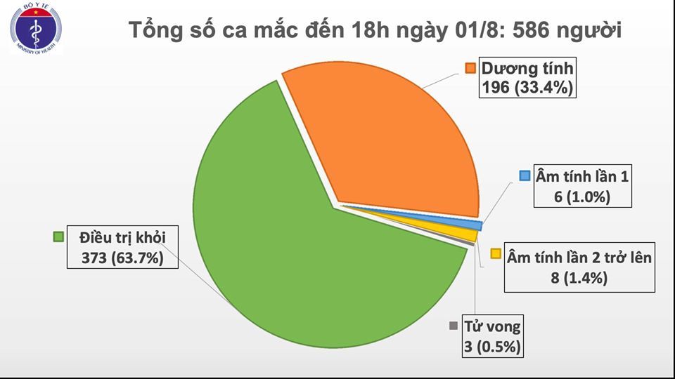 them 28 ca covid 19 thai binh tphcm phat hien nguoi mac moi