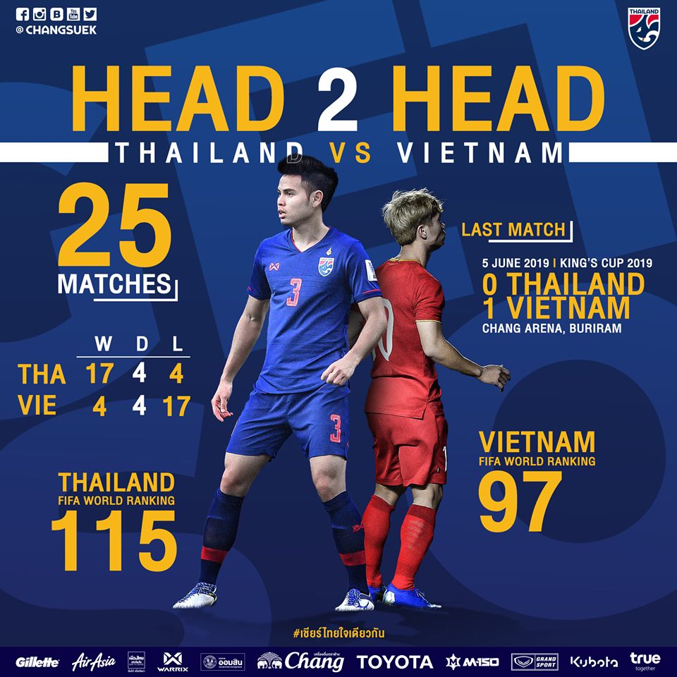 afc xep tran thai lan vs viet nam vao hang kinh dien vong loai world cup 2022