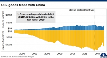 Kinh tế Mỹ và Trung Quốc phụ thuộc nhau thế nào