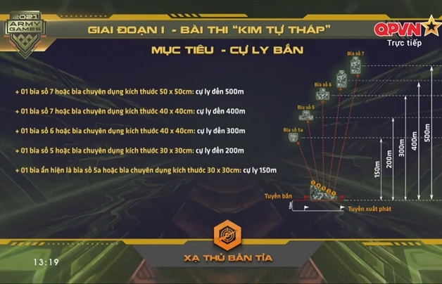 Army Games 2021: Đội tuyển bắn tỉa Việt Nam đứng nhất cả 5 bài thi