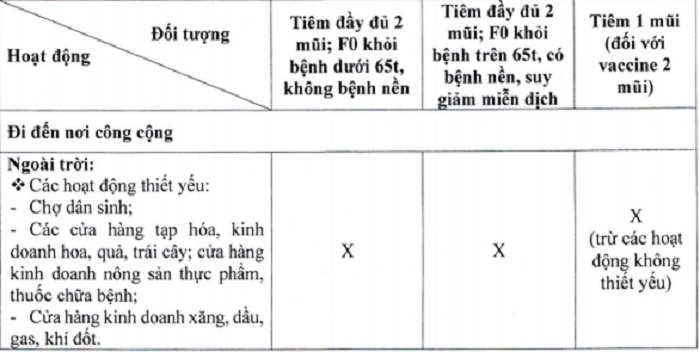 Thông tin tiêm vaccine bị sai, bị thiếu có đủ điều kiện cấp thẻ xanh COVID-19? - 2