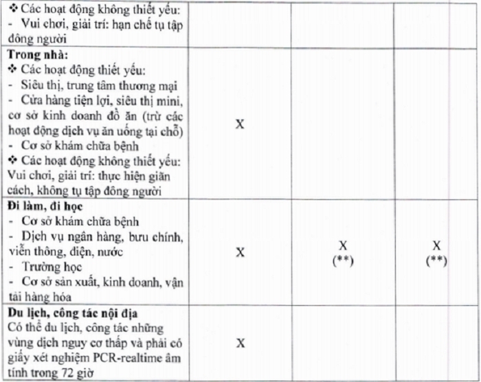 Thông tin tiêm vaccine bị sai, bị thiếu có đủ điều kiện cấp thẻ xanh COVID-19? - 3