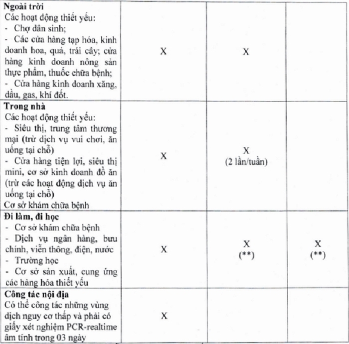 Thông tin tiêm vaccine bị sai, bị thiếu có đủ điều kiện cấp thẻ xanh COVID-19? - 5