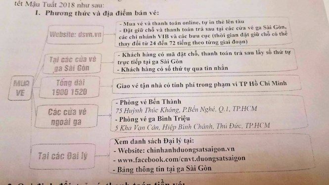 duong sat tung 300000 ve tet nguyen dan 2018