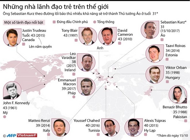 infographics nhung nha lanh dao tre nhat tren the gioi