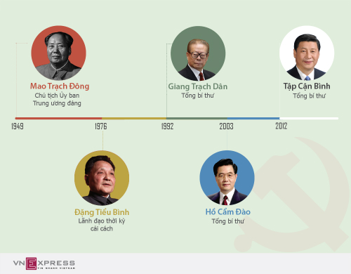 5 the he lanh dao cua dang cong san trung quoc