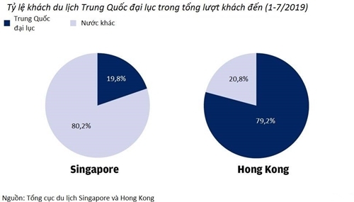 dan trung quoc dai luc ne hong kong trong tuan le vang