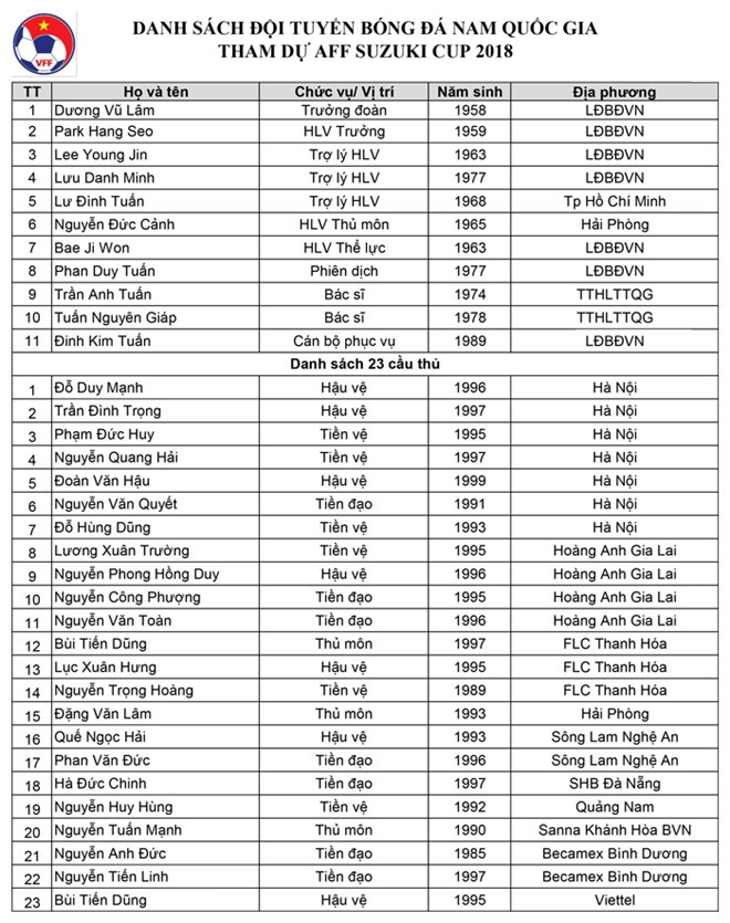 hlv park chot danh sach du aff cup duong kim qua bong vang vn bi loai