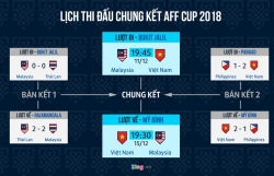 20000 ve chung ket aff cup duoc ban het trong 7 phut o malaysia