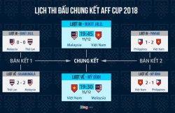 aff cup 2018 cong phuong hung phan vi duoc da truoc 80000 khan gia malaysia