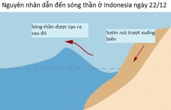 nui lua van phun trao song than co the tiep tuc tan cong indonesia