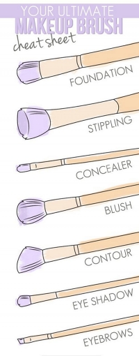 mach ban cach dung cac loai co trong trang diem