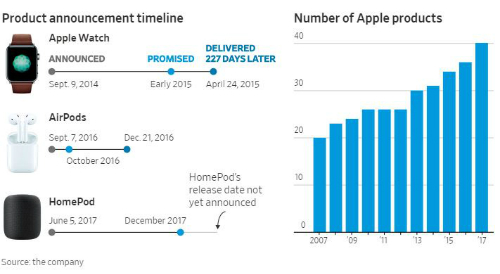 apple da tri tre nhu the nao duoi thoi tim cook