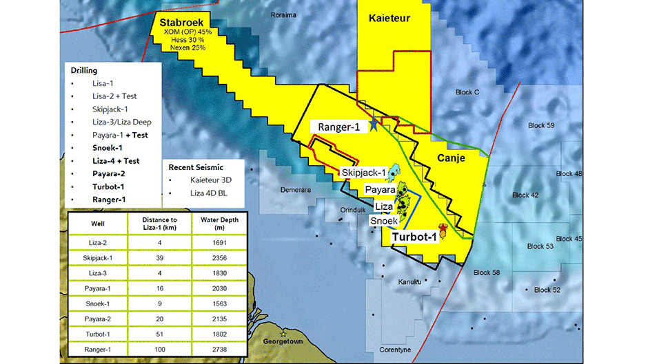 exxonmobil cong bo phat hien dau thu sau o ngoai khoi guyana