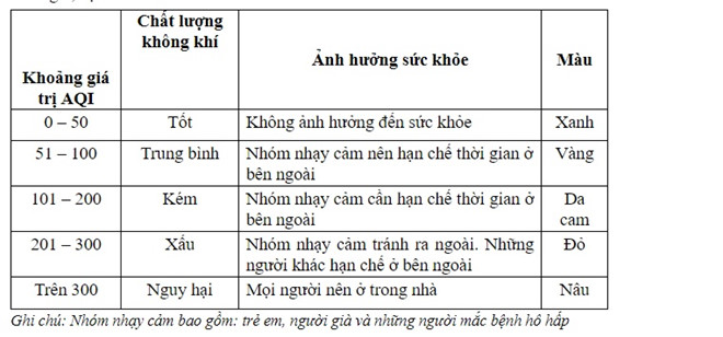 tphcm se lanh mu nhu suong nguoi sai gon ra duong can deo khau trang