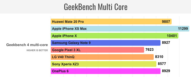 nen mua iphone x cu gia 16 trieu dong hay chon huawei mate 20