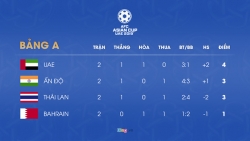 asian cup 2019 tuyen viet nam sang cua di tiep co the gap thai lan