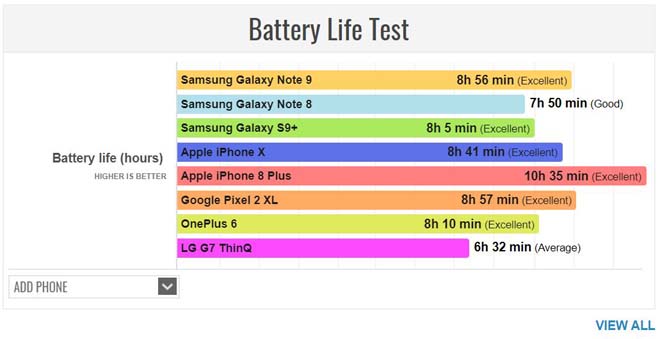 iphone x cu va galaxy note 8 moi may nao tot nhat o muc gia 15 trieu dong