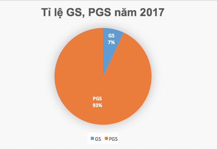 sat hach ngoai ngu 20 tan pgs gs khong dam tham gia 30 nhu ga mac toc